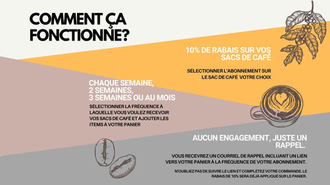 Abonnement Cafellini